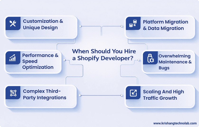 When Should You Hire a Shopify Developer When Should You Hire a Shopify Developer