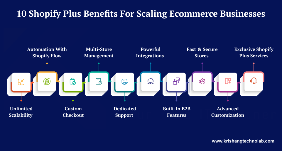 10 Shopify Plus Benefits for Scaling Ecommerce Businesses 10 Shopify Plus Benefits for Scaling Ecommerce Businesses