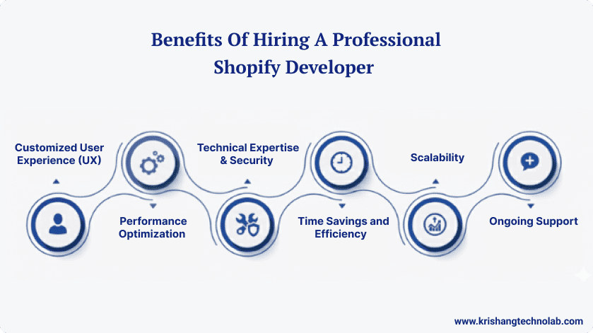 Benefits of Hiring a Professional Shopify Developer