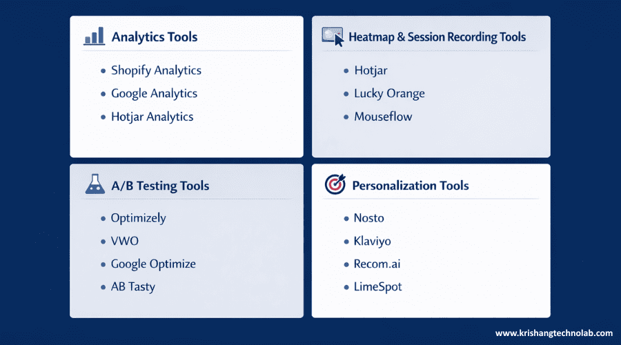 Conversion Rate Optimization Tools