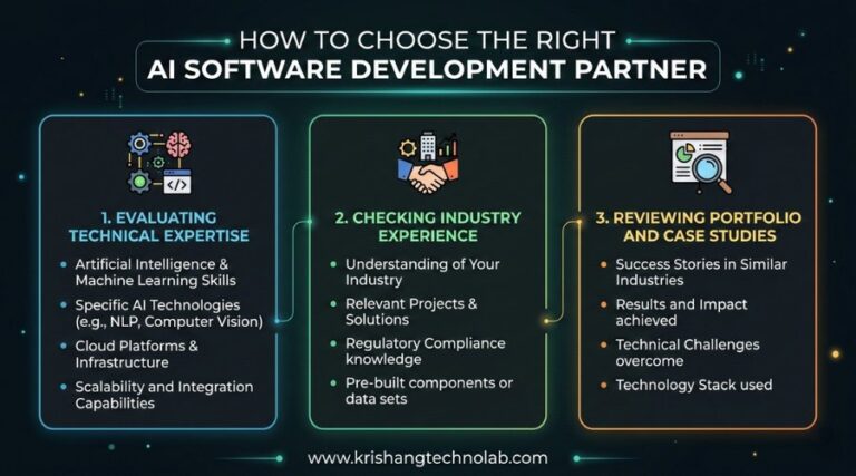How to Choose the Right AI Software Development Partner: Guide