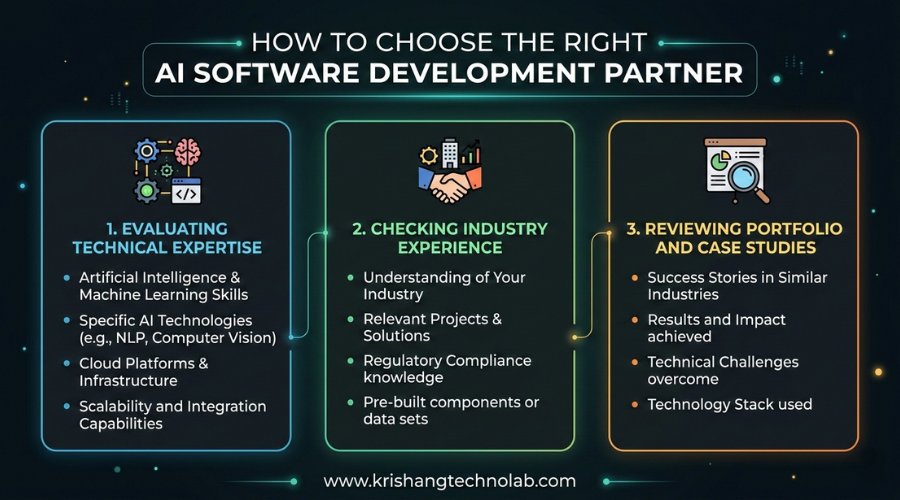 How to Choose the Right AI Software Development Partner