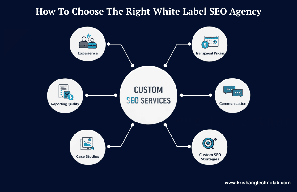How to Choose the Right White Label SEO Agency
