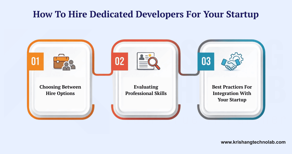 How to Hire Dedicated Developers for Your Startup How to Hire Dedicated Developers for Your Startup