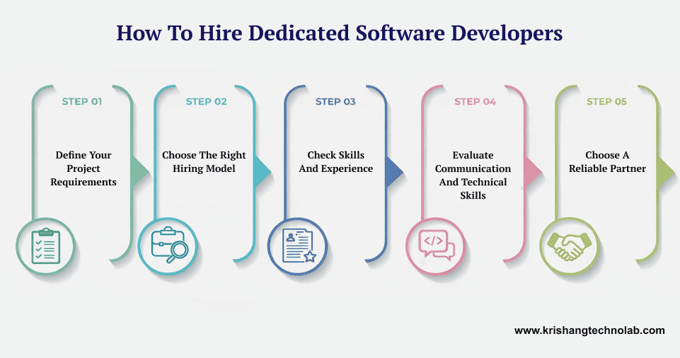 How to Hire Dedicated Software Developers