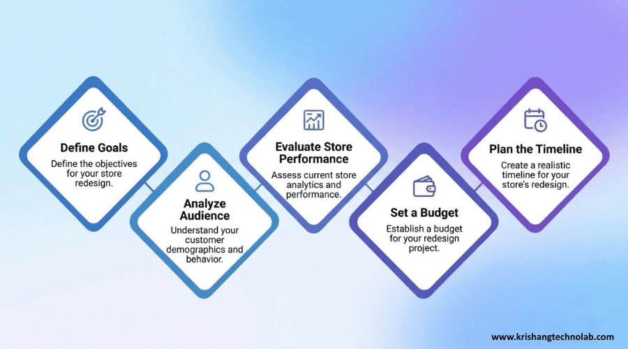 How to Plan Your Shopify Store Redesign