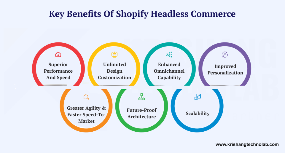 Key Benefits of Shopify Headless Commerce