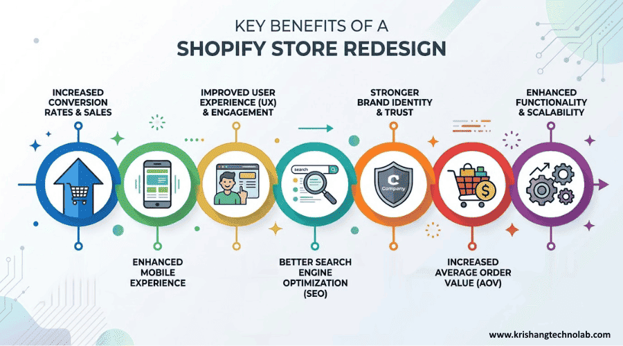 Key Benefits of Shopify Store Redesign