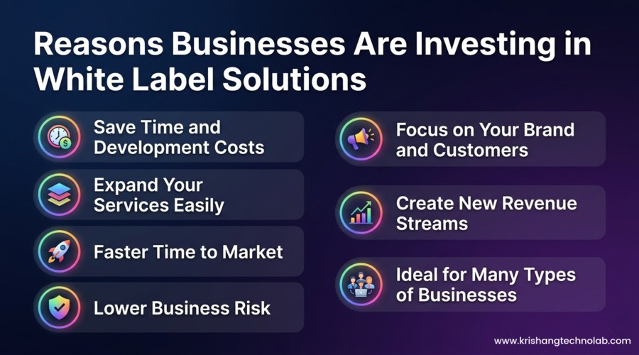 Reason Businesses are Investing in white label solutions