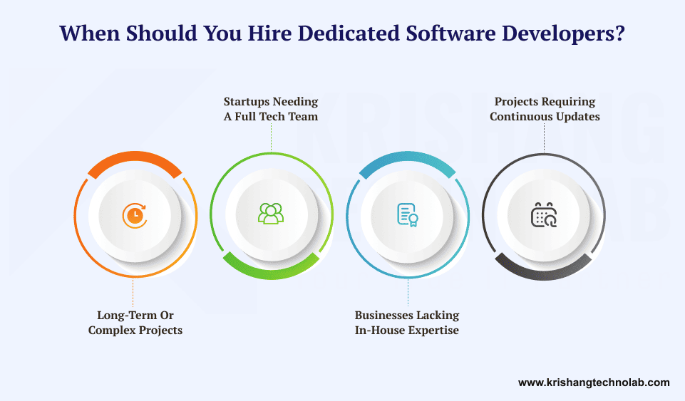 When Should You Hire Dedicated Software Developers