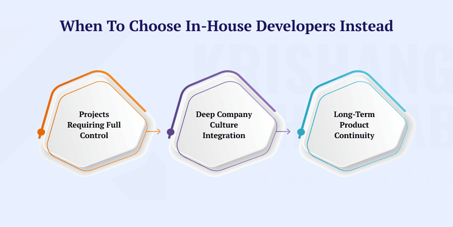 When to Choose In-House Developers Instead