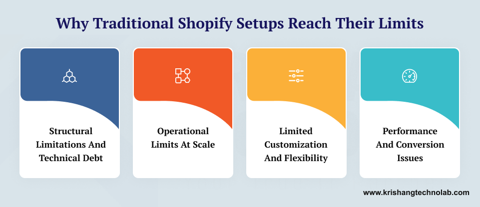 Why Traditional Shopify Setups Reach Their Limits