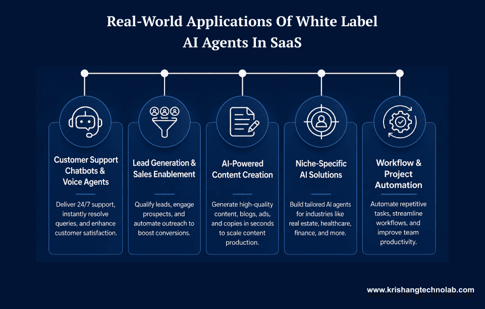 Applications of White Label AI Agents