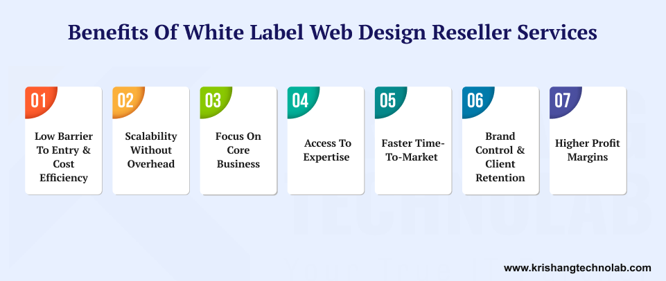 Benefits of White Label Web Design Reseller Benefits of White Label Web Design Reseller