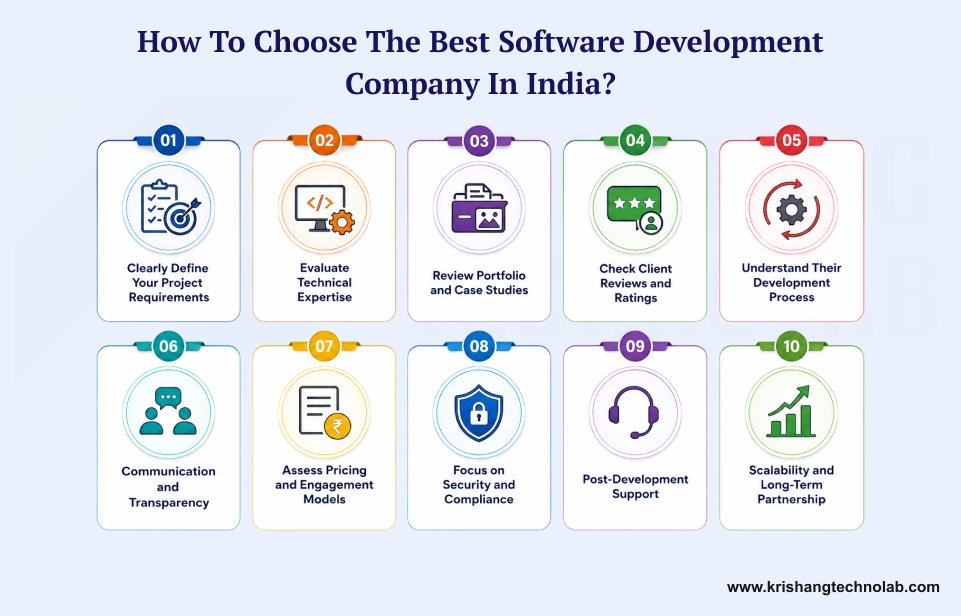 Best Software Development Company in India