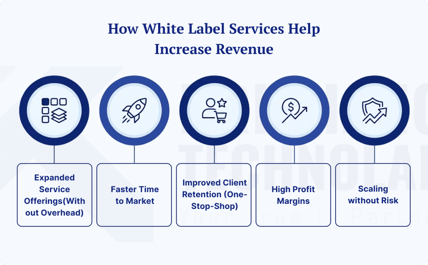 How White Label Services Help Increase Revenue