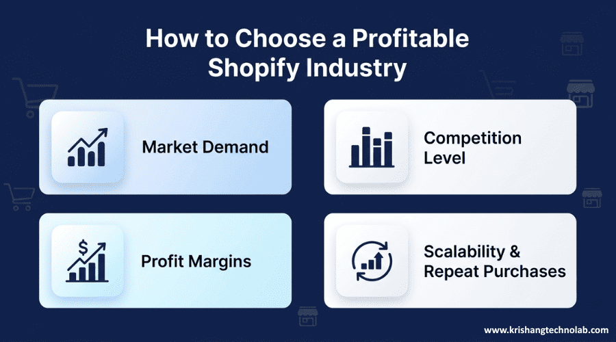 How to Choose a Profitable Shopify Industries How to Choose a Profitable Shopify Industries