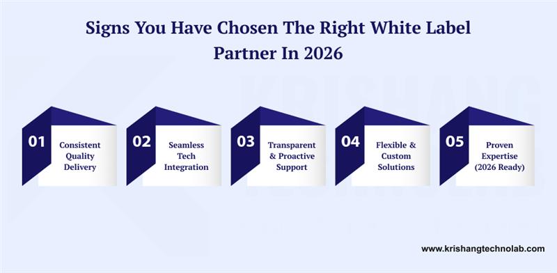 Signs You Have Chosen the Right White Label Partner