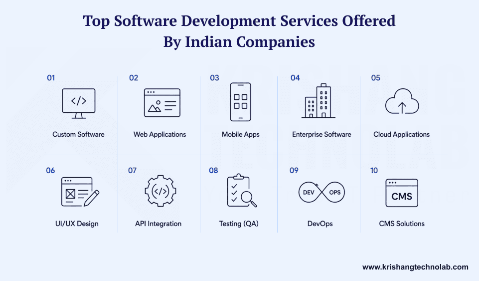 Software Development Services Offered by Indian Companies