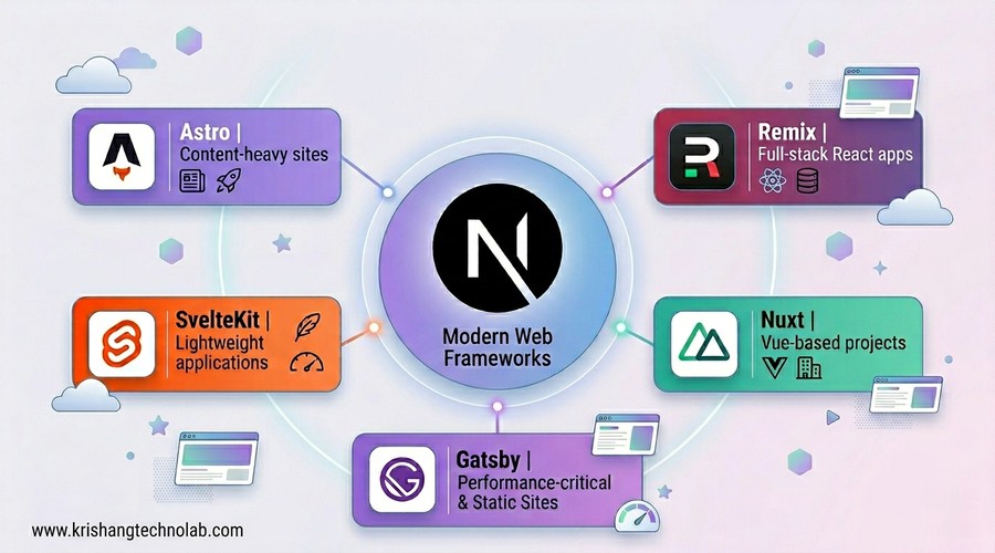 The Right Next.js Alternatives