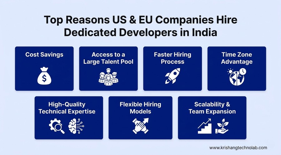 Top Reasons to Hire Dedicated Developers in India
