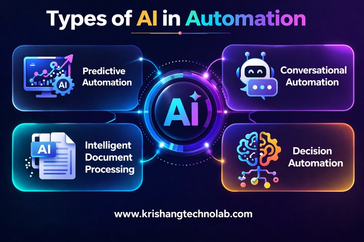 Types of AI in Automation Types of AI in Automation