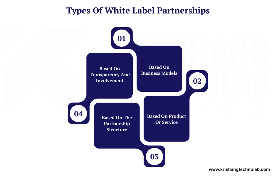 Types of White Label Partnerships