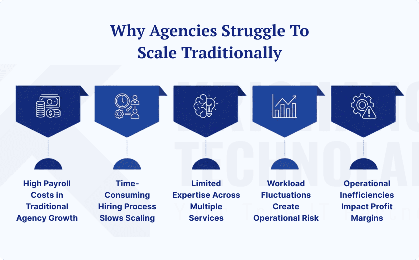 Why Agencies Struggle to Scale Traditionally