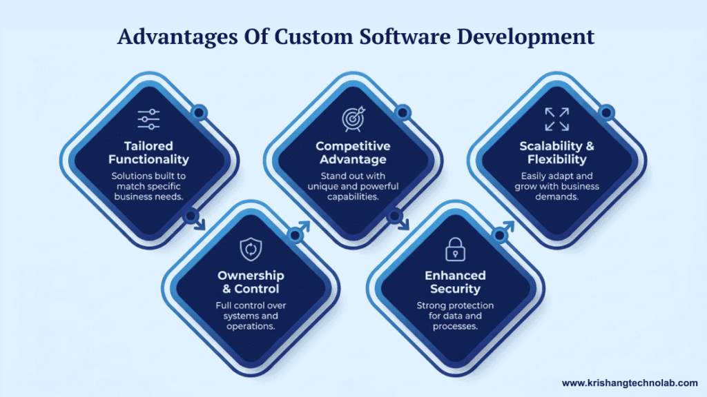 Advantages of Custom Software Development
