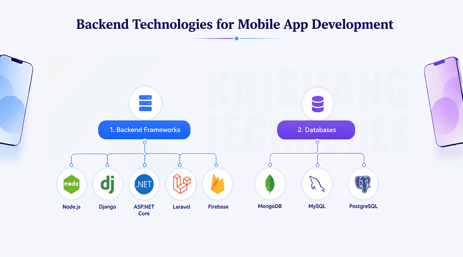 Backend Tech Stack for Mobile Apps