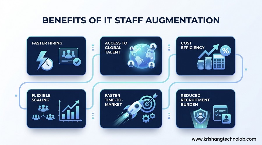 Benefits of IT Staff Augmentation