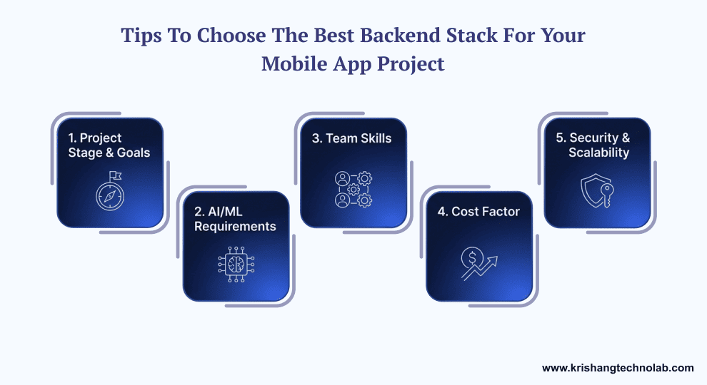 Best Backend Stack for Your Mobile App Project