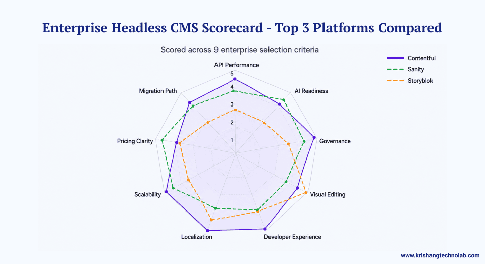 CMS Scorecard