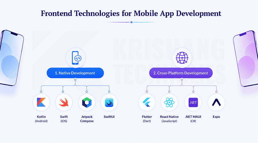 Front-End Tech Stack for Mobile Apps