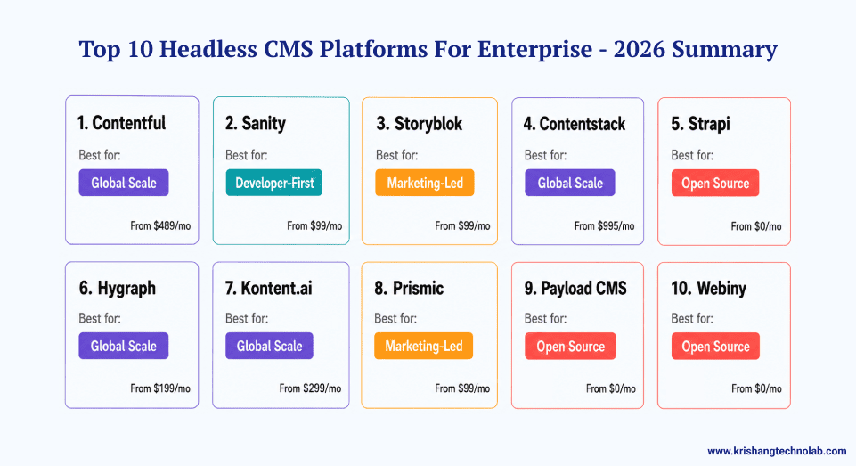 Headless CMS Platforms 