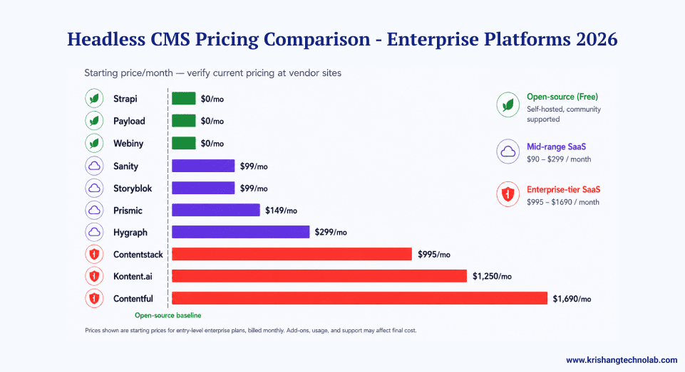 CMS Pricing Comparison