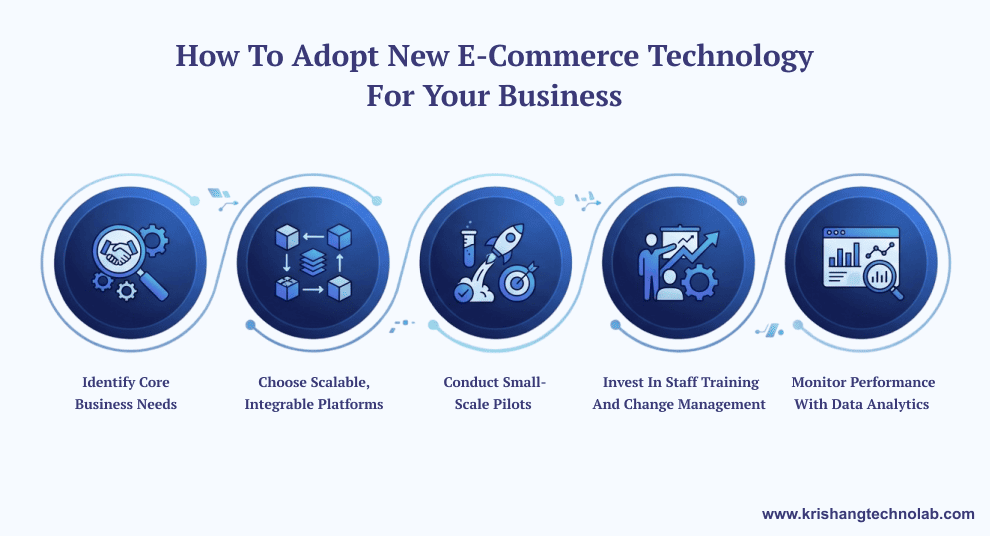 How to Adopt New E-Commerce Technology for Your Business How to Adopt New E-Commerce Technology for Your Business