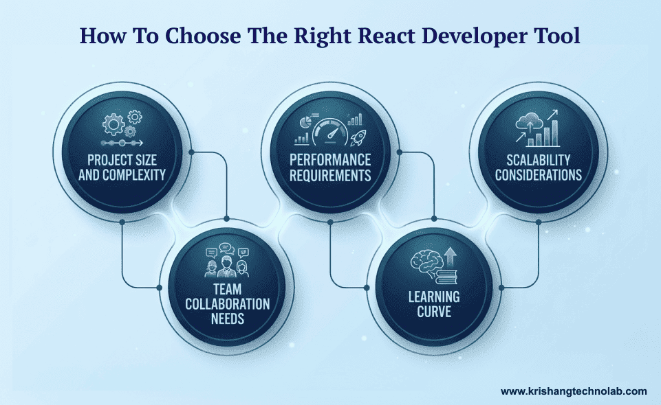 How to Choose the Right React Developer Tool