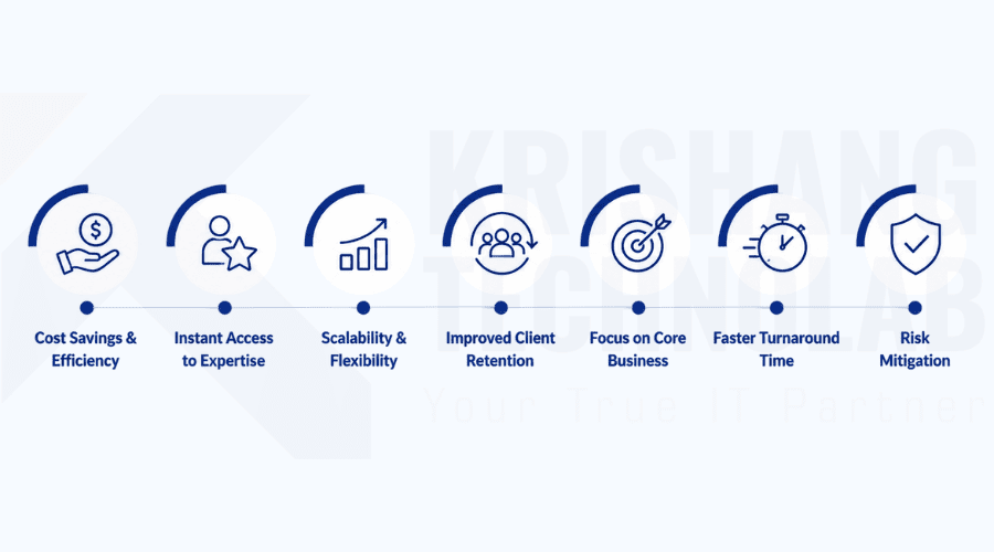 Key Benefits of White Label Outsourcing