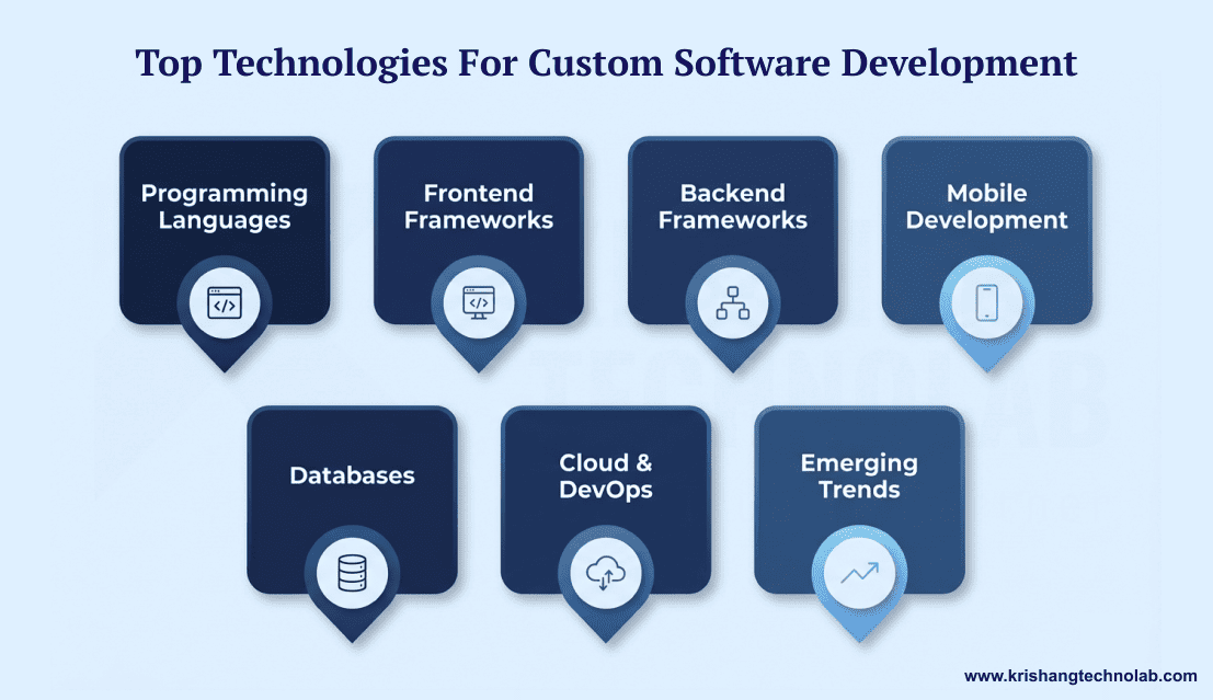 Custom Software Development: Complete Guide