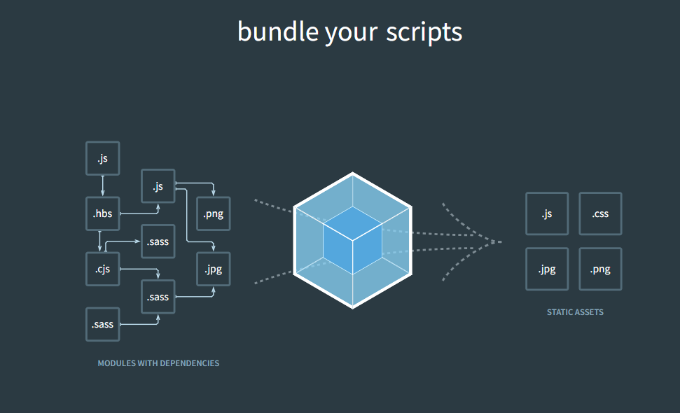 Webpack