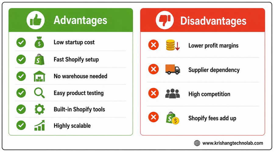 shopify dropshipping pros and cons