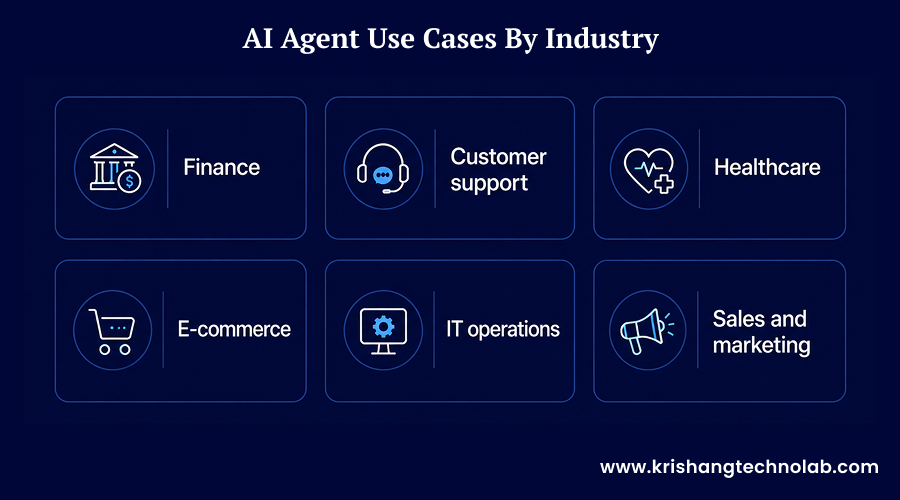 AI Agent Use Cases by Industry