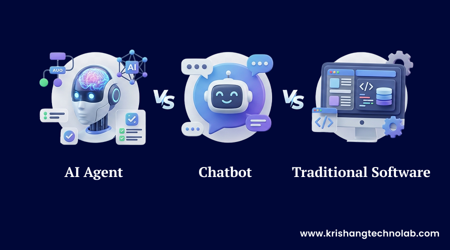 AI Agent vs. Chatbot vs. Traditional Software