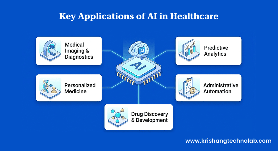 Applications of AI in Healthcare Applications of AI in Healthcare