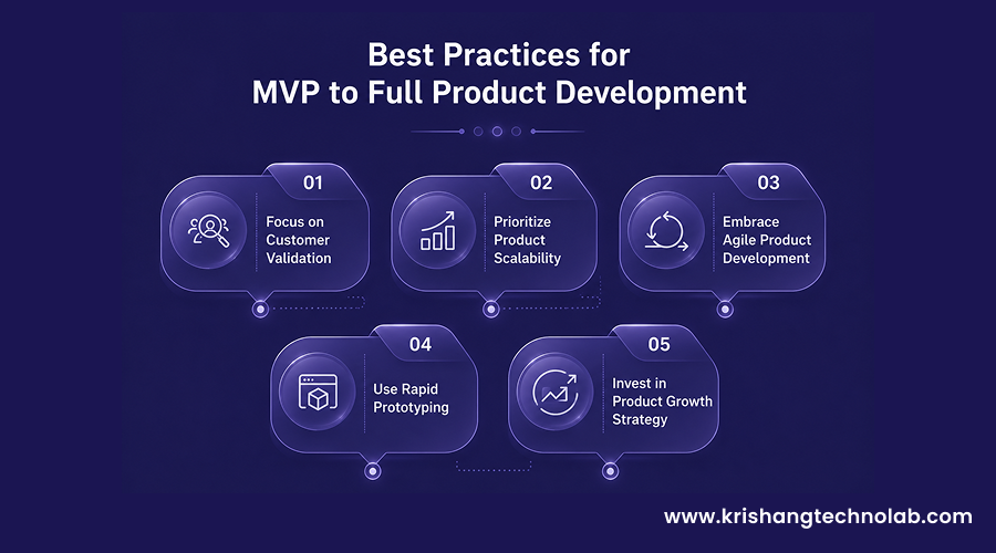 Best Practices for MVP to Full Product Development
