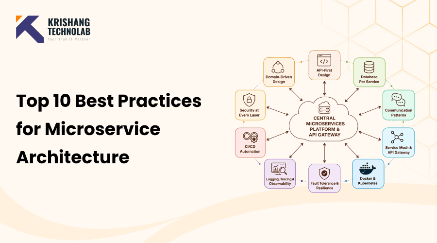 Top 10 Best Practices for Microservice Architecture