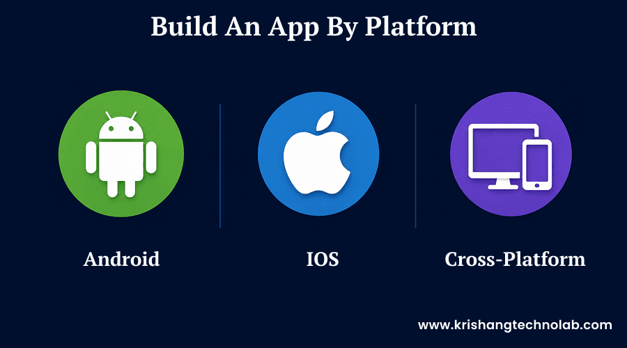 Build an App by Platform