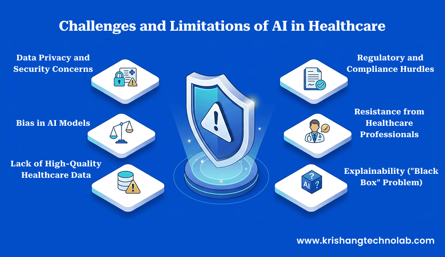 Challenges and Limitations of AI in Healthcare Challenges and Limitations of AI in Healthcare