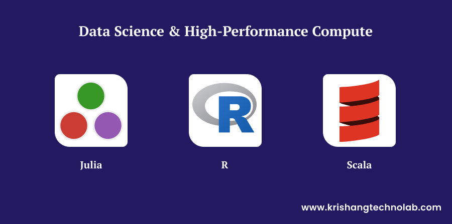 Data Science & High-Performance Compute Languages Data Science & High-Performance Compute Languages